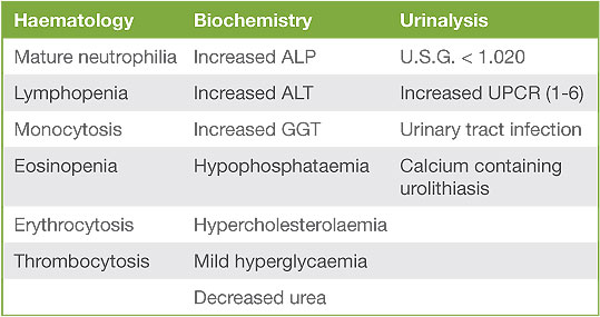 Table 2: Clinicopathological abnormalities